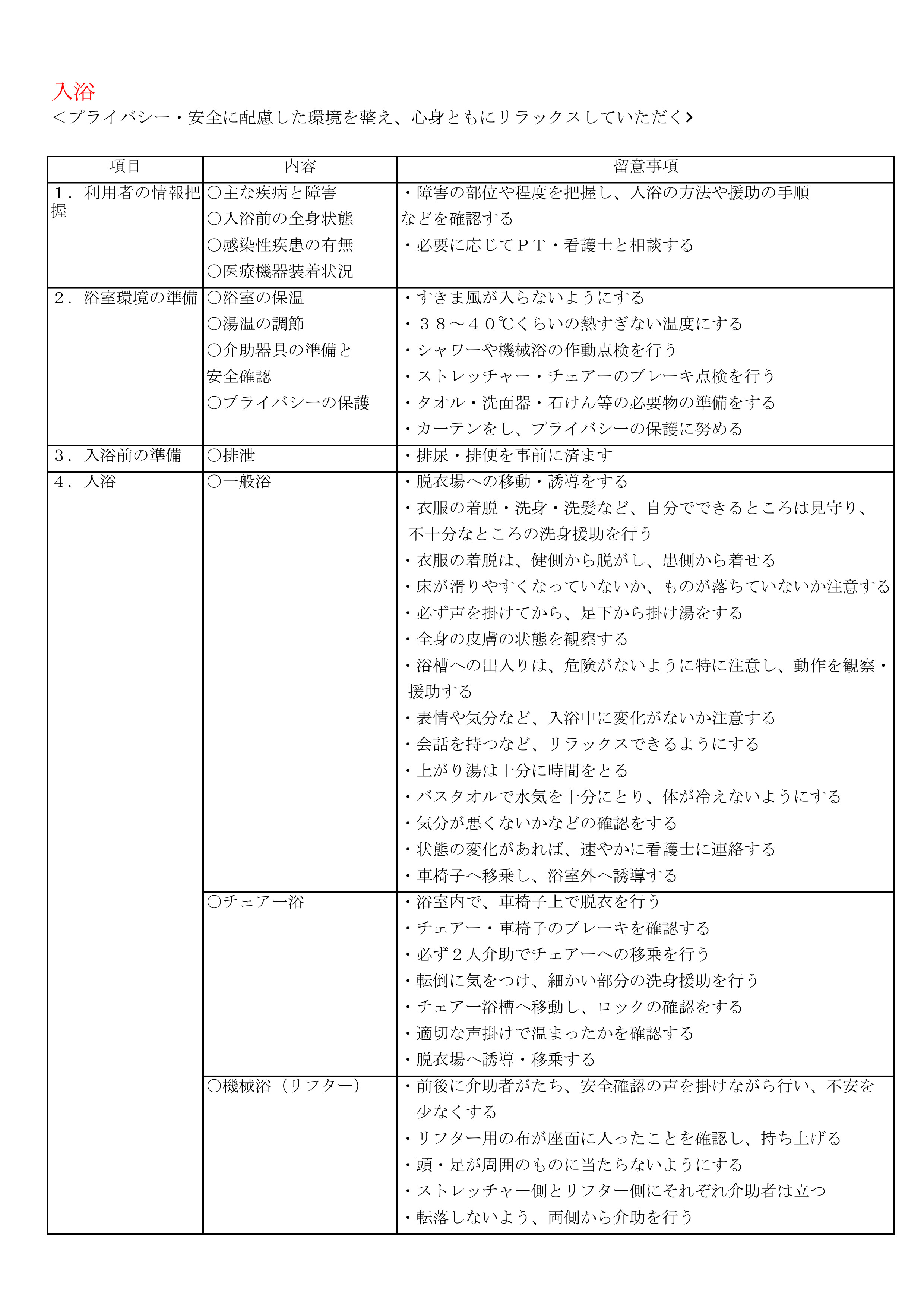 入浴介助マニュアル1 ドリームケア