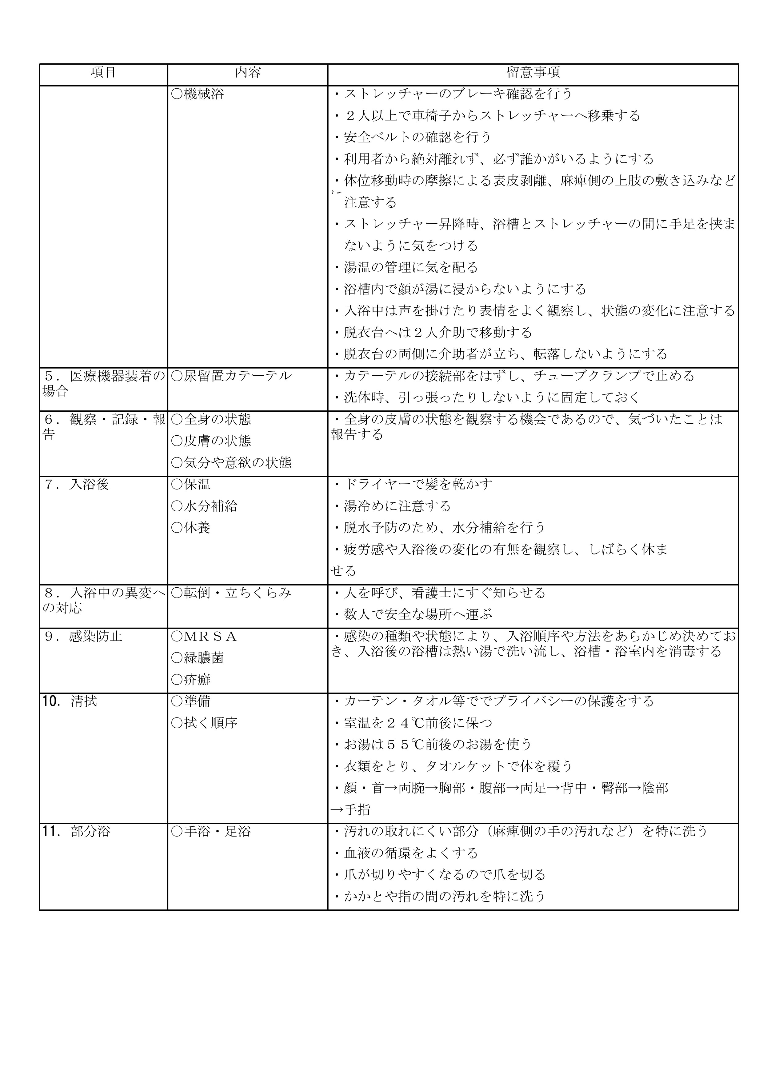 入浴介助記録 の 書き方 – 介護記録 排泄介助 書き方 _ 【入浴介助マニュアル】手順や注意点、時間短縮のコツ – UWXOE